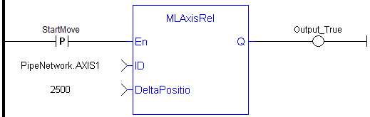 MLAxisRel: LD example
